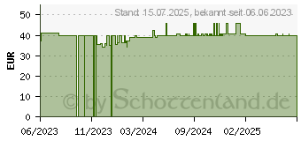 Preistrend fr BROMELAIN 500 FIP Kapseln (18665332)