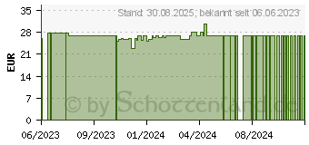 Preistrend fr CARNITIN 500 Kapseln (18665349)