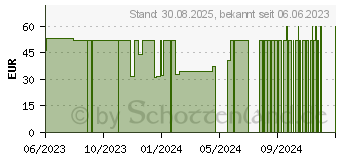 Preistrend fr CHLORELLA 100% Bio Kapseln (18665355)