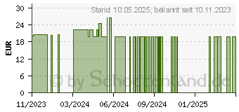 Preistrend fr FOLAT 800 aktiviert Kapseln (18665510)