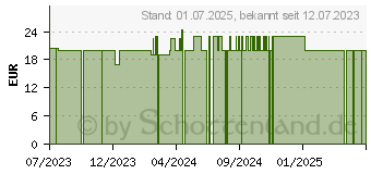 Preistrend fr FOLSURE 800 Kapseln (18665527)