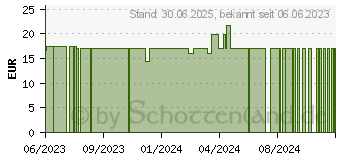 Preistrend fr GRNLIPPMUSCHEL 350 mg Kapseln (18665579)