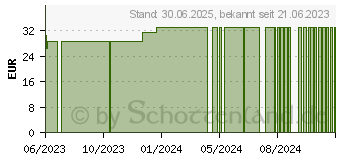 Preistrend fr KRILLL 500 Kapseln (18665639)