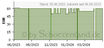 Preistrend fr KRILLL 500 Kapseln (18665645)