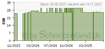 Preistrend fr VITAMIN D3 3.000+200 K2 MK7 Kapseln (18666254)