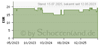 Preistrend fr BEHREND Mineral Shampoo (18666969)