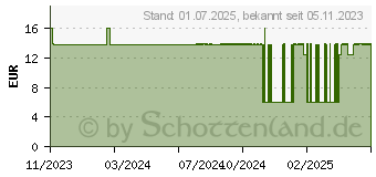 Preistrend fr EPACELL Augenkapseln m.Maquibeere DHA+EPA (18669560)