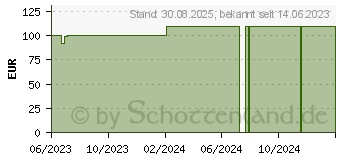 Preistrend fr CONVAMAX Superabsorber nicht adhsiv 10x20 cm (18672042)