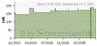 Preistrend fr OPSITE Flexifix gentle 10 cmx5 m Verband (18674265)