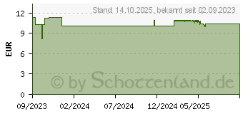 Preistrend fr ALFASON Itch Relief Coolmousse Schaum (18674963)