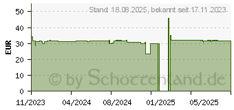 Preistrend fr OYONO Nacht Intens Tabletten (18675052)