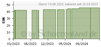 Preistrend fr OMNIFIX elastic 10 cmx10 m Rolle (18676442)