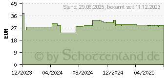 Preistrend fr SYMBIOLACT Protect Pulver Sticks (18678441)