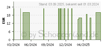 Preistrend fr BITTERLIEBE Immun Komplex Kapseln (18679966)