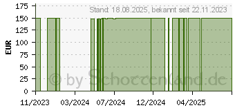 Preistrend fr OMNI BiOTiC Scan Mikrobiomanalyse Test Stuhl (18680828)