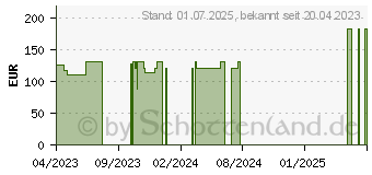 Preistrend fr FRESUBIN ENERGY Fibre DRINK Mischkarton Trinkfl. (18681012)