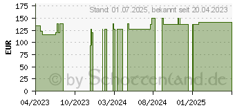 Preistrend fr FRESUBIN 2 kcal DRINK Neutral Trinkflasche (18681041)