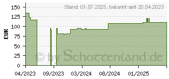 Preistrend fr FRESUBIN 2 kcal Creme Schokolade im Becher (18681058)