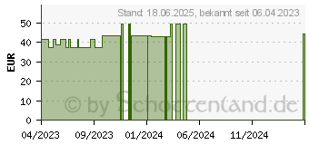 Preistrend fr EROGEN-X Gel (18682477)