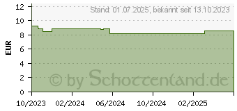 Preistrend fr MULTILIND DermaCare Hydro Intens.Repair Feucht.Cr. (18683293)