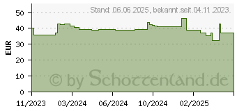 Preistrend fr PURE ENCAPSULATIONS all-in-one Plus ohne Cu/Fe/Jod (18701080)