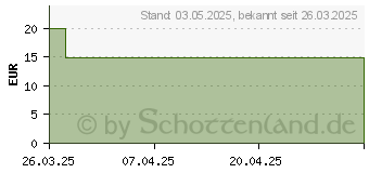 Preistrend fr SILYMARIN STADA 156 mg Hartkapseln (18701393)