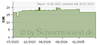 Preistrend fr ACURMIN Ferment Kurkuma Pfeffer Kapseln (18703274)