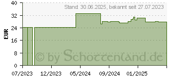 Preistrend fr LIERAC Hydragenist Die rehydratis.Glow Gel-Creme (18705758)