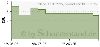 Preistrend fr SENSODYNE MultiCare Kariesschutz & Frische Zahnpa. (18707757)