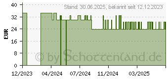 Preistrend fr LACTRASE 32.000 FCC Tabletten teilbar im Spender (18707817)