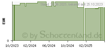 Preistrend fr KNEIPP schumende Badekristalle Verwhnen (18708716)