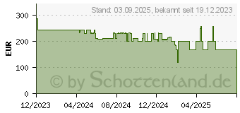 Preistrend fr BEURER EC70 Notfallarmband (18710653)