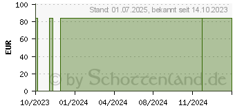 Preistrend fr DUSCHSTUHL m.Rckenlehne und Armlehne (18712014)