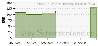 Preistrend fr FIXIERBINDE elastisch Prisoma 6 cmx4 m (18714303)