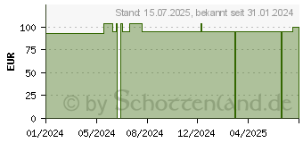 Preistrend fr SCHAUMVERBAND Silikon 10x10 cm ohne Kleberand (18714496)