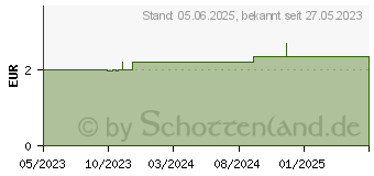 Preistrend fr WATTE GEFALTET gelegt 100% Baumwolle (18715018)