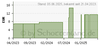 Preistrend fr WATTE GEFALTET gelegt 100% Baumwolle (18715030)