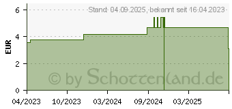 Preistrend fr WATTE GEFALTET gelegt 50% Baumwolle 50% Viskose (18715076)