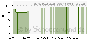 Preistrend fr COSMOPOR Advance Wundverband 10x20 cm (18715283)