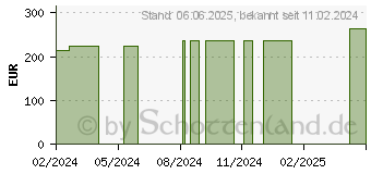 Preistrend fr PTTER Flex Binde 10 cmx5 m (18716644)