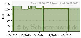 Preistrend fr STLPA Fix Gr.3 Hand/Arm/Kdr.Kopf 25 m Netzschl. (18716822)