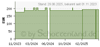 Preistrend fr STLPA Fix Gr.4 Bein/Fu/Kdr.Rumpf 25 m Netzschl. (18716845)