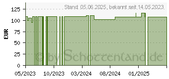 Preistrend fr HYDROKOLLOID-Verband border 10x10 cm (18717431)