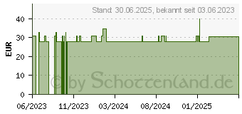 Preistrend fr KRESSE Salbe (18717951)