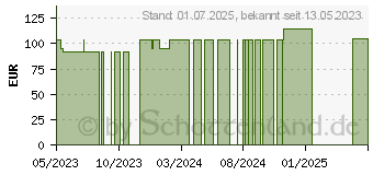 Preistrend fr MEPILEX Border Flex Lite Schaumverband 7,5x7,5 cm (18718749)