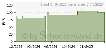 Preistrend fr MEPILEX Border Flex Lite Schaumverband 4x5 cm (18719097)