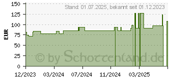 Preistrend fr MEPILEX Border Flex Lite Schaumverband 10x10 cm (18719134)