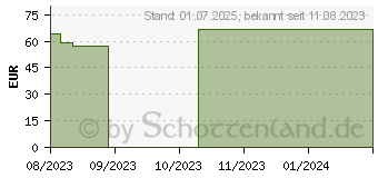 Preistrend fr MEPILEX Border Flex Lite Schaumverband 5x12,5 cm (18719281)