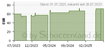 Preistrend fr MEPILEX Border Flex Lite Schaumverband 7,5x7,5 cm (18719298)