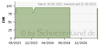 Preistrend fr KONTROLLSET 2 Vitamin D Test+Vitamin D Spray (18720574)